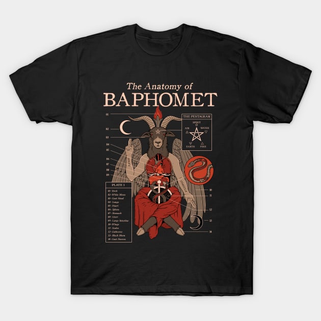The Anatomy of Baphomet T-Shirt by thiagocorrea